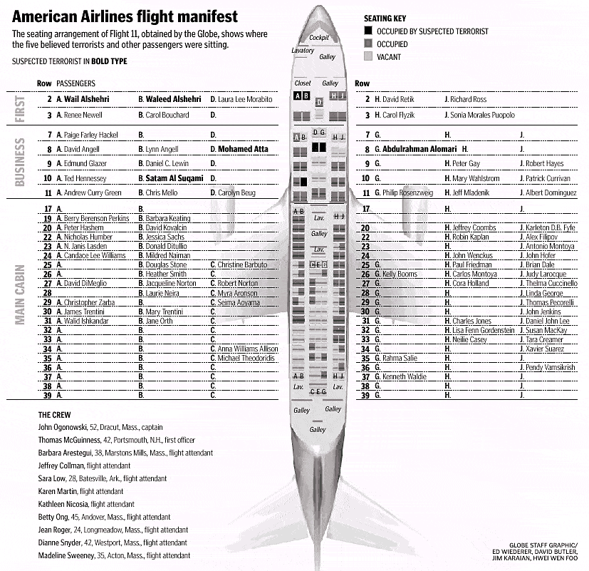 Flight 11 passenger plan