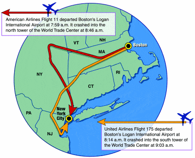 Flight paths