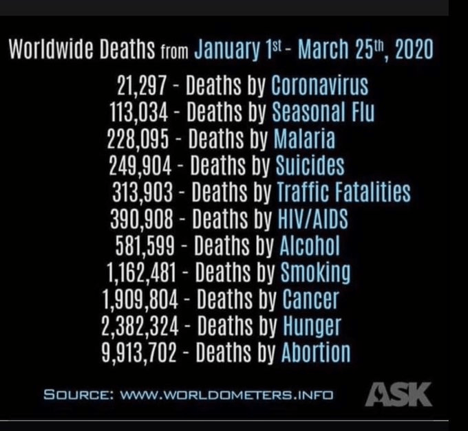 Death statistics