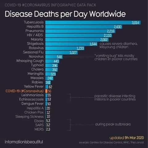 Disease Deaths